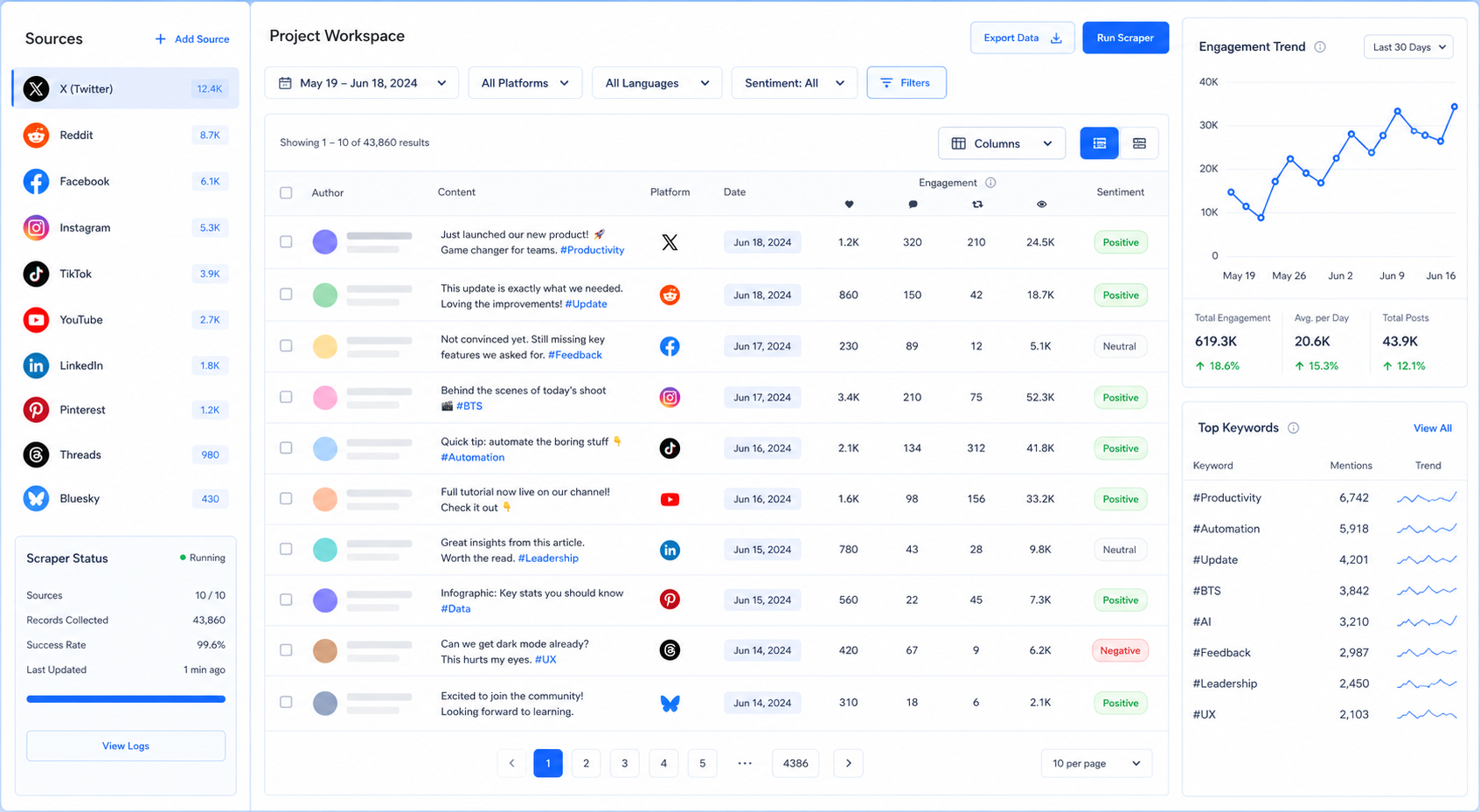 Vista previa de datos de redes sociales
